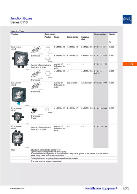 junction box stahl|stahl junction box catalogue pdf.